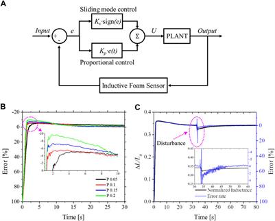 Sensing Deformation in Vacuum Driven Foam-Based Actuator via Inductive Method